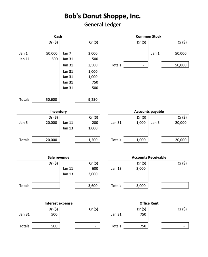 what-are-t-accounts-example-debits-and-credits-of-t-accounts-rules